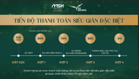 Đi đến slide 2
