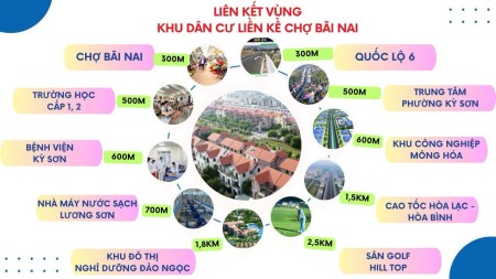 CHỈ HƠN 3 TRIỆU/M² – SỞ HỮU NGAY ĐẤT Ở ĐÔ THỊ TRUNG TÂM CHỢ BÃI NAI, P. KỲ SƠN