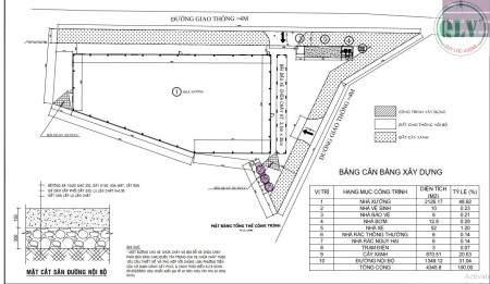 CHO THUÊ NHÀ XƯỞNG – HỘI NGHĨA, TÂN UYÊN, BÌNH DƯƠNG – 2.126m²