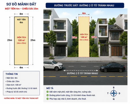 ĐẤT VUÔNG, SỔ ĐẸP, MẶT PHỐ KINH DOANH-ĐẦU TƯ