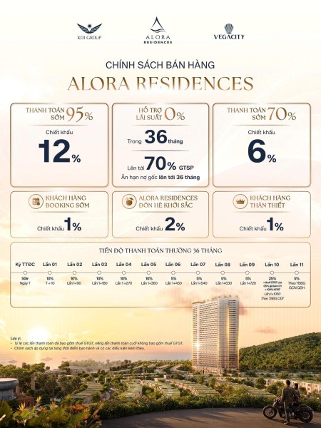  CHỈ TỪ 1,6 TỶ – CHẠM TAY VÀO CĂN HỘ TRỰC DIỆN BIỂN NHA TRANG!