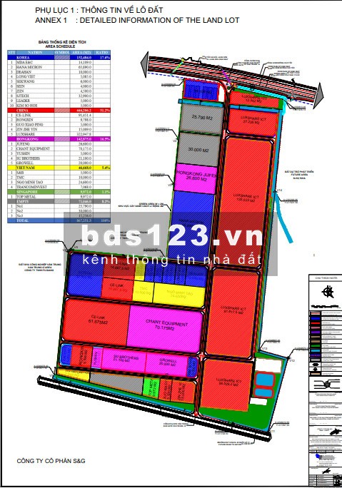 Bán đất công nghiệp hồng thái,việt yên,bắc giang Diện tích đất 35000 m2