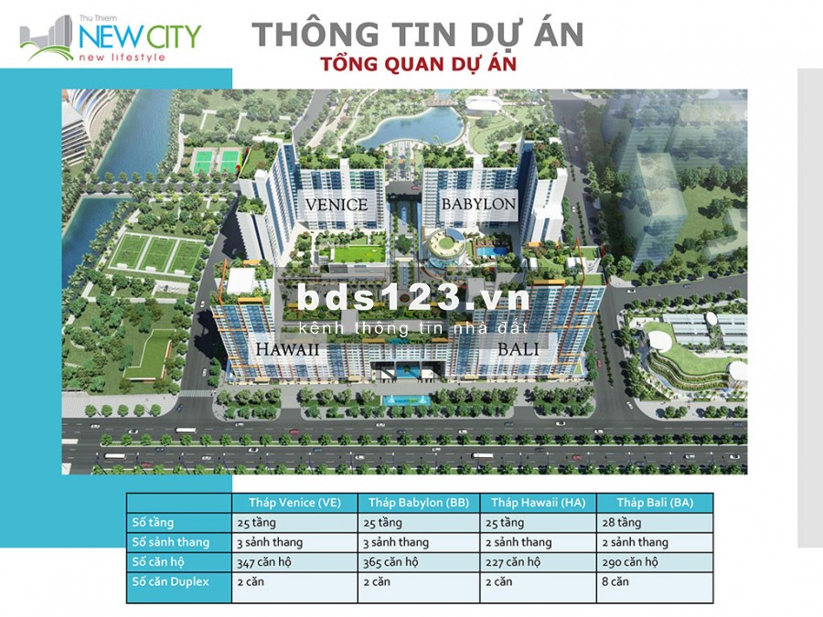 Bán căn hộ cao cấp New city Quận 2 giá 68tr/m2