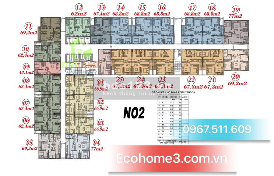 (0944428855) Còn duy nhất 3 căn hộ rẻ nhất chung cư Ecohome 3 đầy đủ nội thất: 2PN(75m2) 4tr/th, 3PN(108m2) giá 5tr/th.
