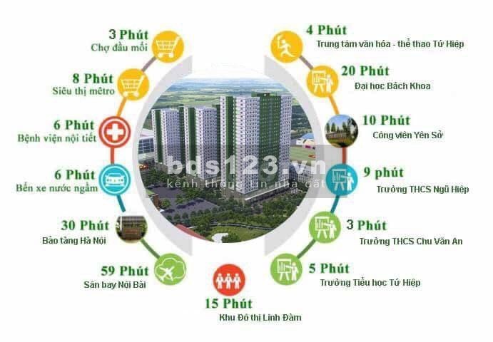 Chung cư IEC Thanh Trì hà nội giá rẻ