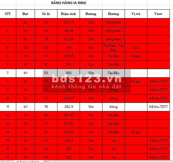 Đất nền Khu công nghiệp Nam Pleiku bảng hàng đợt 1 đã cháy đỏ 