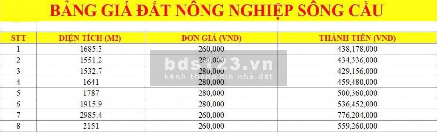 Bán 8 lô đất gần cụm Công Nghiệp Sông Cầu giá từ 438tr đến 776tr LH 0788.558.552