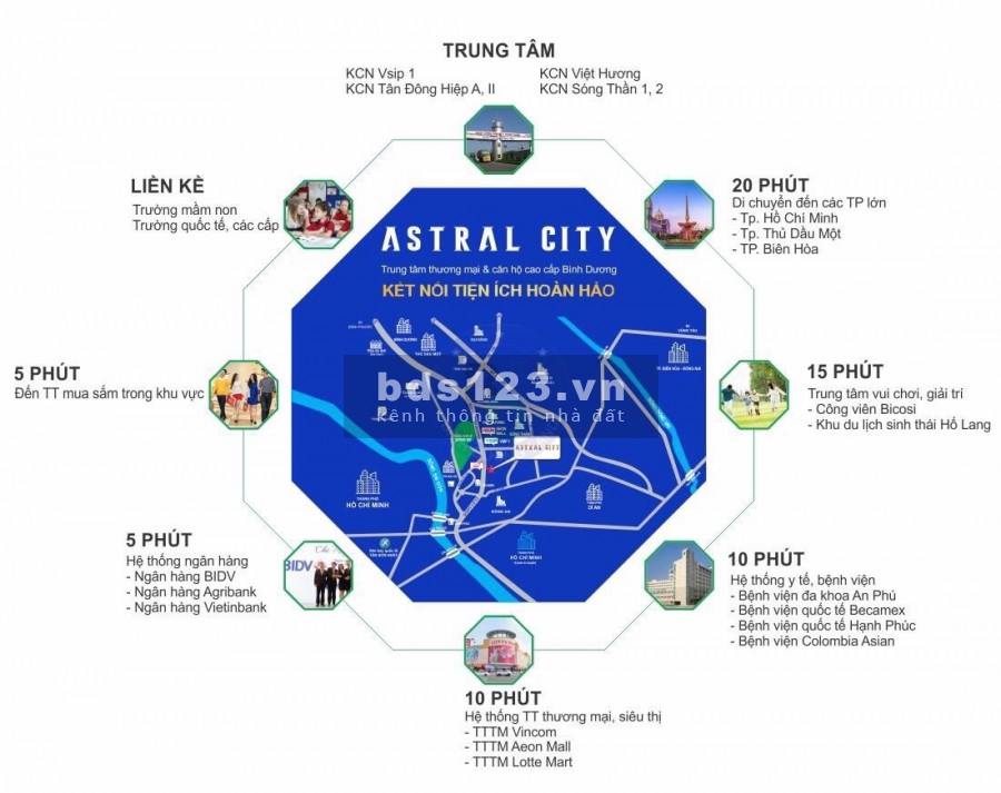 ASTRAL CITY dự án tâm điểm để đầu tư lúc này