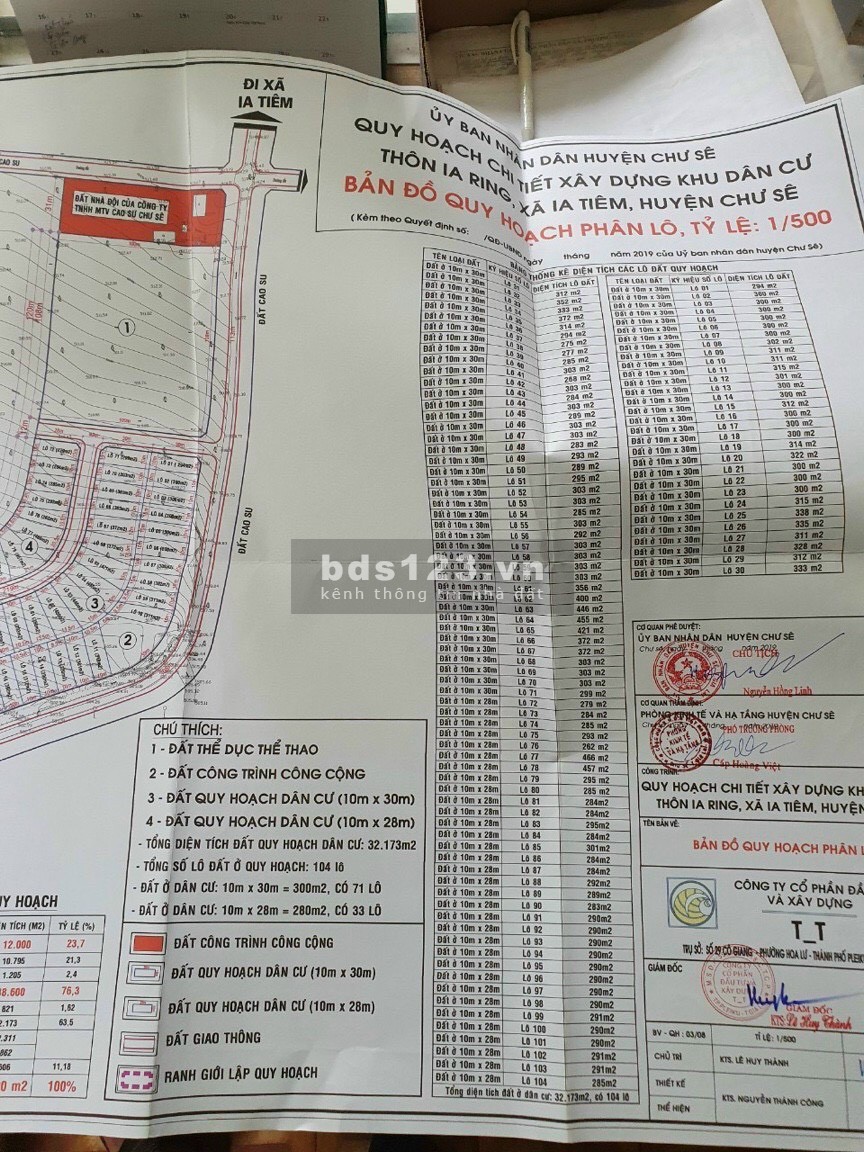 Chỉ từ 1,5tr sở hữu ngay đất nền sổ đỏ cạnh khu công nghiệp lớn nhất Tây Nguyên.