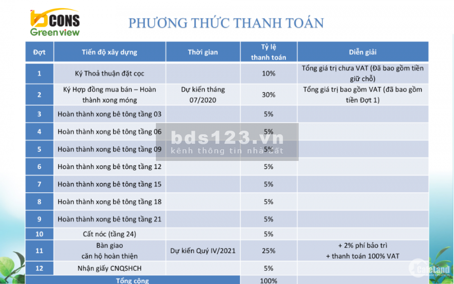 SHOPHOUSE MẶT TIỀN CHỈ TỪ 600TR LIỀN KỀ QUẬN THỦ ĐỨC