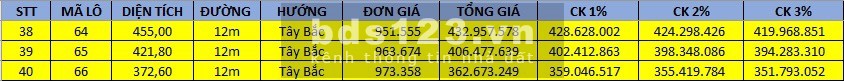 ĐẤT GIÁ RẺ - CHƯ SÊ - GIA LAI . DT: 455 M2 THỔ CƯ - GIÁ 432TR SHR – LH: 0355541445