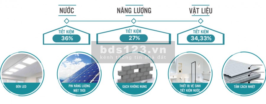 Bán Ecolife Riverside - Sau 4 tháng vào ở ngay