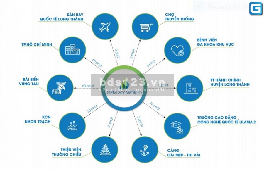Bán lô đất kế bên Khu công nghiệp Long Đức mở rộng ngân hàng hỗ trợ vay không lãi suất