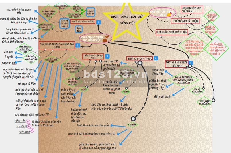 MẶT TIỀN KINH DOANH SẦM UẤT, BÌNH THỚI 70M2 15 TỶ.