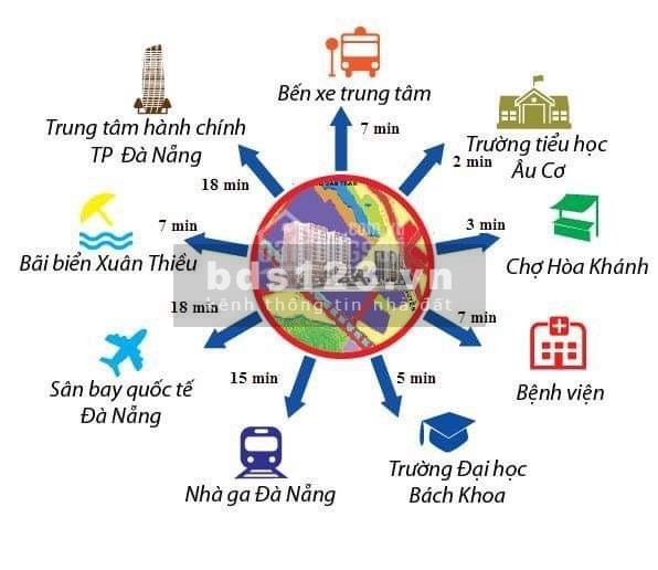 Căn hộ Hòa Khánh mới cho vk ck trẻ định cư