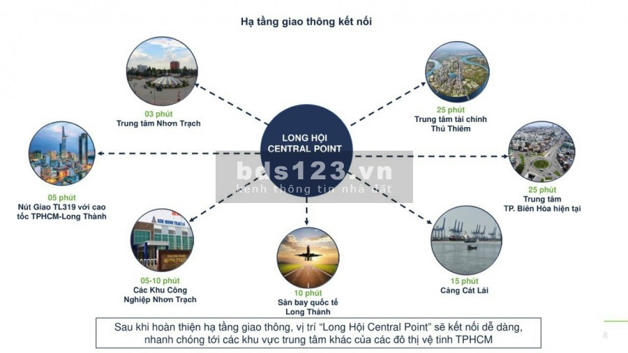 Bán đất nền dự án Long Hội Central Point Nhơn Trạch, Đồng Nai, giá gốc CĐT, 19tr/m2
