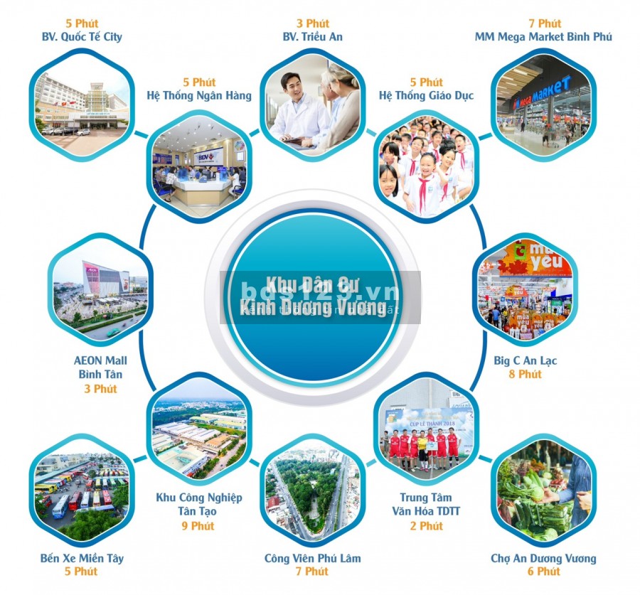25 nền ngay mặt tiền kinh dương vương cách aeon mall bình tân chỉ 3 phút chỉ 90tr/m2 0932030061