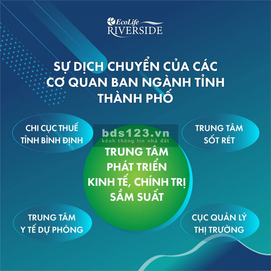 Sang nhượng căn 2PN hướng sông Hà Thanh - bảng giá tháng 3/2021