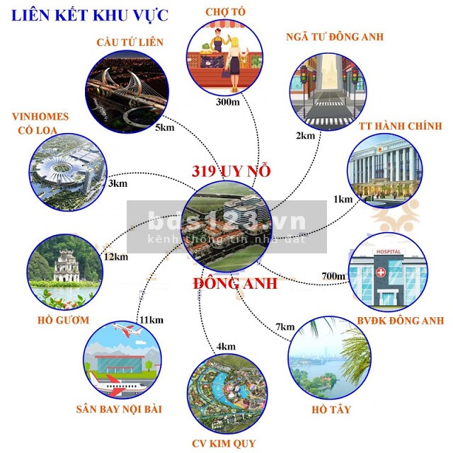 Bán liền kề, shophouse 319 Bộ Quốc Phòng Uy Nỗ Đông Anh, mặt đường Cổ Loa