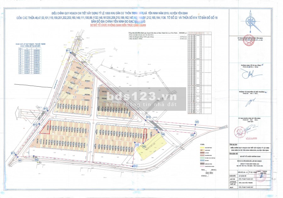 Vì tập trung làm dự án mới nên công ty bds AnVy