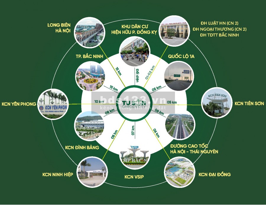 Đất nền Từ Sơn Garden City chỉ 22tr/m2, trên tỉnh lộ 277 và 295