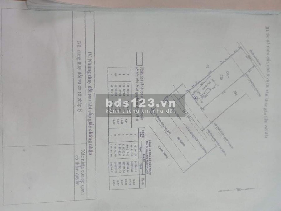 BÁN ĐẤT ĐƯỜNG VƯỜN THƠM, BÌNH CHÁNH