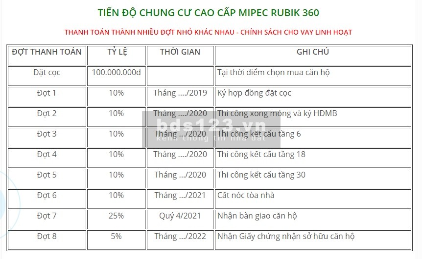 Cần bán căn hộ cao cấp ở KĐT Mipec Rubik 360, số 122- 1224 đường Xuân Thủy, Q.Cầu Giấy