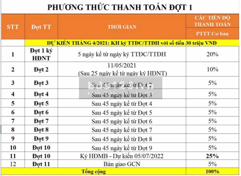 Mở bán đợt 1 khu đô thị TNR Stars Đak Đoa – Cơ hội tốt cho nhà đầu tư