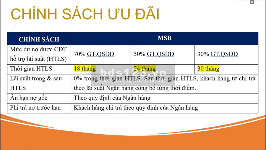 Cơ hội đầu tư hot nhất Tây Nguyên – KĐT Thương mại kiểu mẫu đầu tiên 18ha