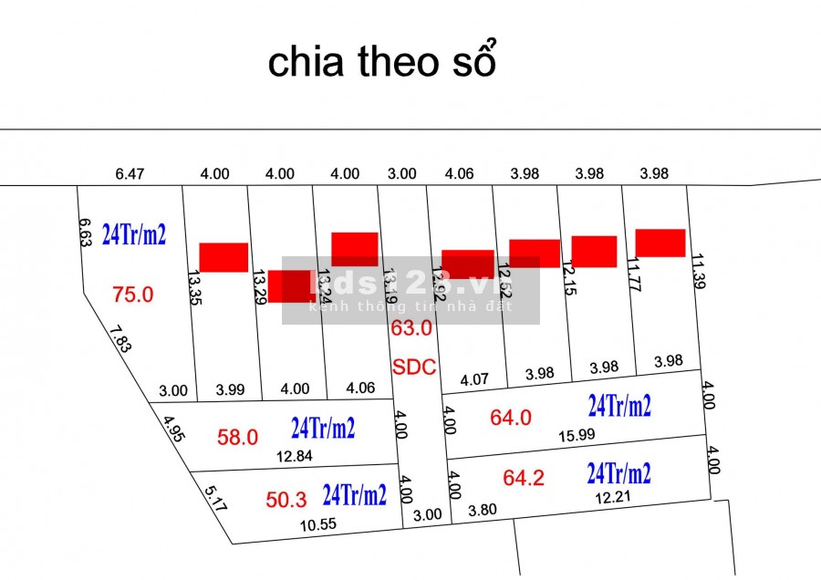Khách hàng gửi bán 75m2, 50.3m2, 64m2, 64.2m2 đất tại Hàn Lạc, Phú Thị, Gia Lâm, Hà Nội