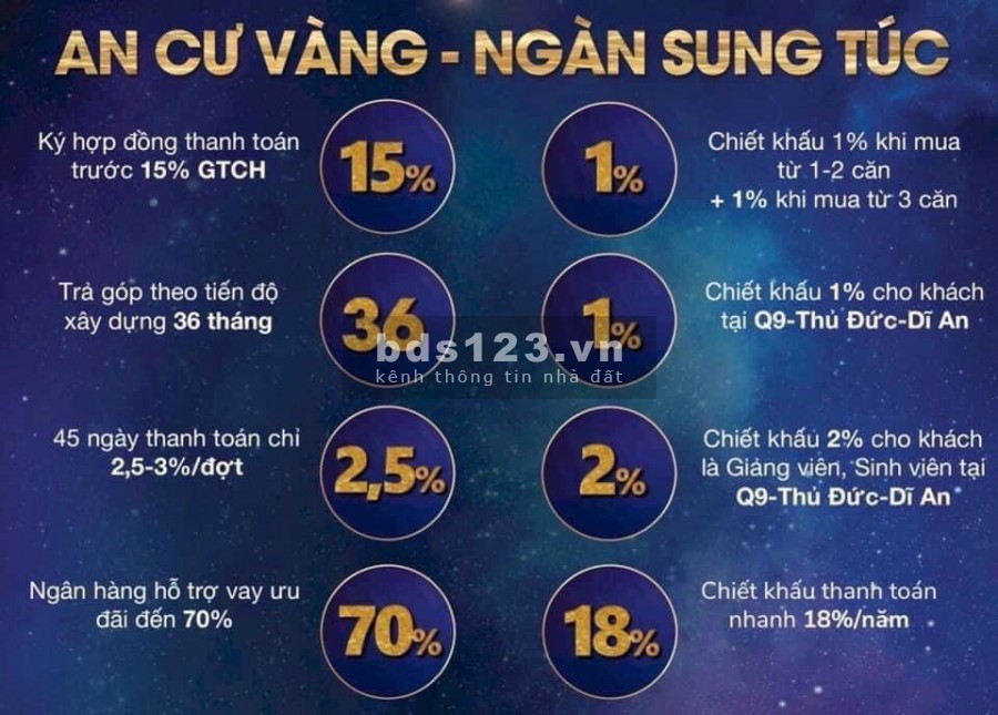 Bán căn hộ New Galaxy, thanh toán 250tr sở hữu ngay, ngân hàng cho vay 70%-29 năm