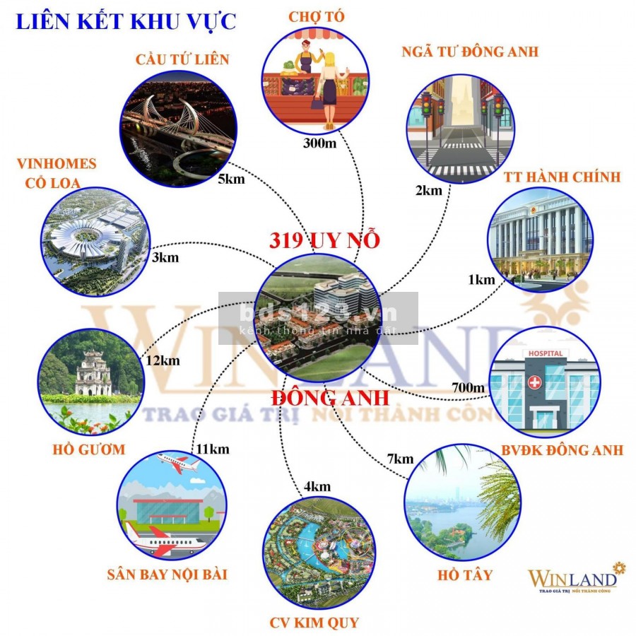 Dự án 319 Uy Nỗ - Tâm điểm của BĐS Đông Anh