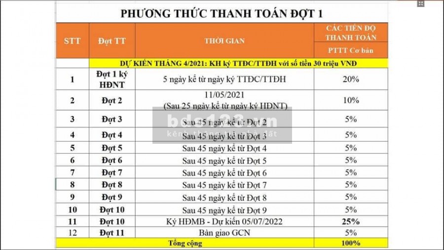 Bán đất tại Huyện Đắk Đoa rẻ nhất 2021, Gia Lai lh 0794699929