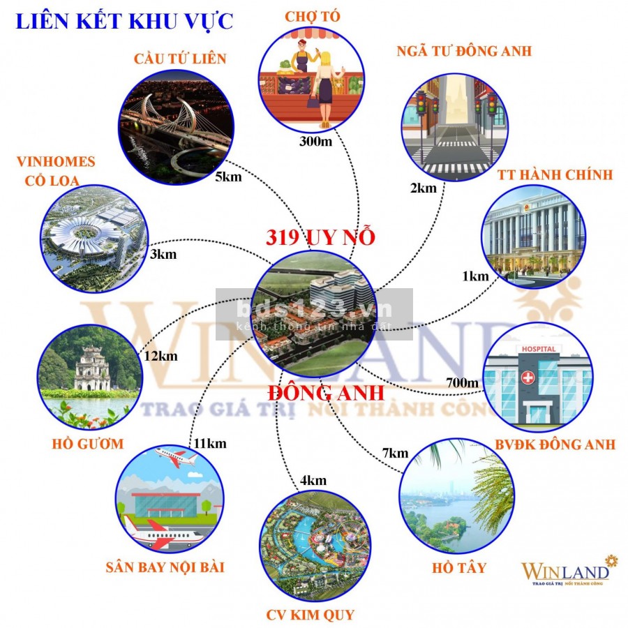 DỰ ÁN KHU NHÀ Ở LIỀN KỀ 319 BỘ QUỐC PHÒNG UY NỖ - ĐÔNG ANH