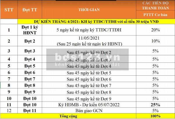 Khu đô thị thương mại dịch vụ kiểu mẫu đầu tiêntại Gia Lai,TNR Stars Đăk Đoa