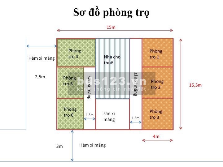 Chính chủ bán gấp nhà cấp 4 và 6 phòng trọ 15x15,5 tại KDC Trung Sơn Cầu Kênh Xáng