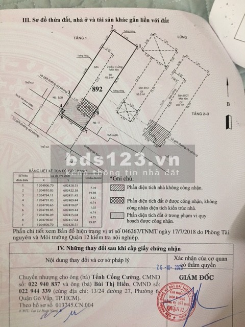 Bán nhà riêng có dãy trọ hẻm xe hơi Quận 12 - Cách cầu Phú Long 300m