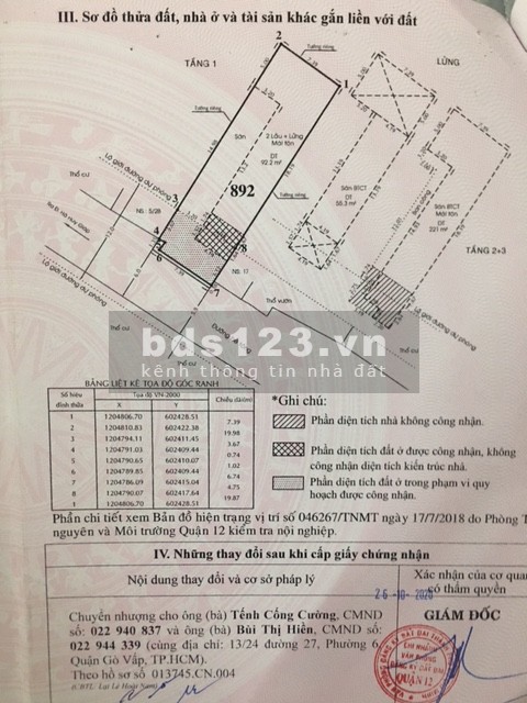 Bán nhà riêng có dãy trọ hẻm xe hơi Quận 12 - Cách cầu Phú Long 300m
