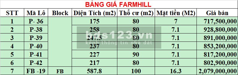 Đất nền Đà Lạt vị trí đắc địa gần cao tốc Dầu Giây-Liên Khương, giá rẻ 4tr/m2