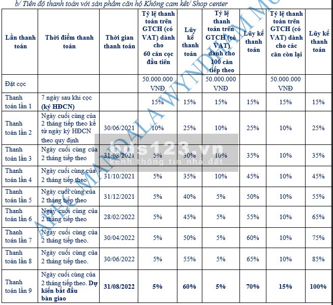 Mở Bán Block Ruby Tầng 10,12,15,18,20-Căn 32m2, View Biển, 1.3 tỷ, Tặng Full Nội Thất