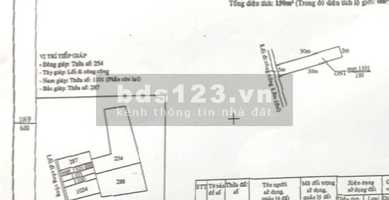 Bán đất thổ cư 650tr đường xe hơi 3m Cách chợ Rạch Kiến 1km Huyện Cần Đước, Long An