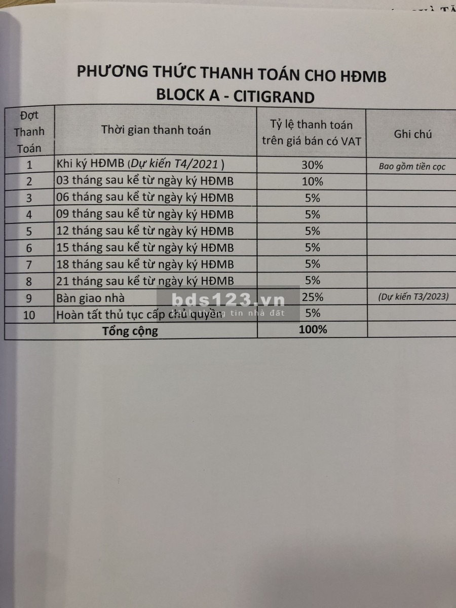 Chính chủ cần bán gấp Căn Hộ Citi Grand Quận thanh toán hơn 500trieu