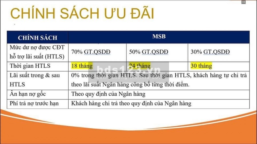 Đất nền kdt cạnh sân Golf FLC giá F0 TNR Stars Đăk Đoa
