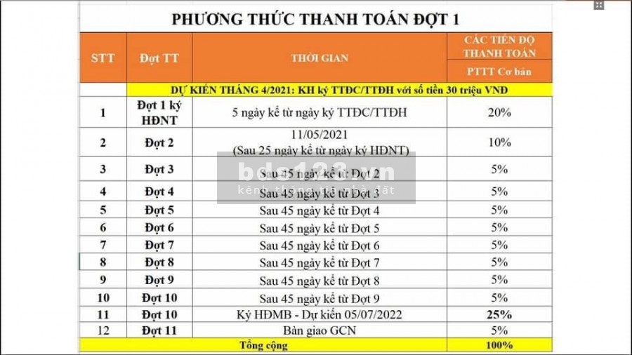 Đất nền khu hành chính Đăk Đoa Giá rẻ -sổ đỏ