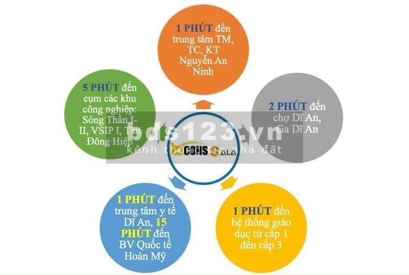 BCONS SALA 1tỷ3 2 Phòng Ngủ Thanh toán trước 399tr Ân hạn gốc lãi 24th