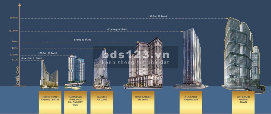 Siêu dự án Sun Grand Marina Town Đẳng cấp giới thượng lưu, giá tốt, pháp lí đầy đủ