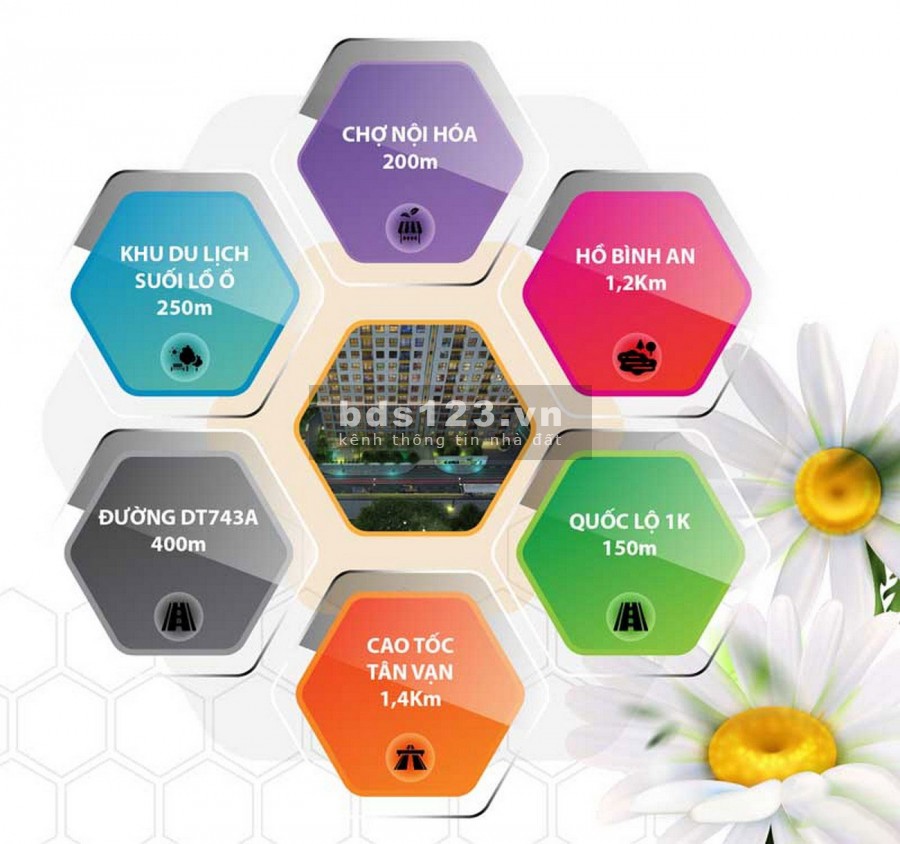 Dự án Bcons Bee căn 2 PN 1 WC View đẹp nhất dự án thanh toán 30% nhận nhà