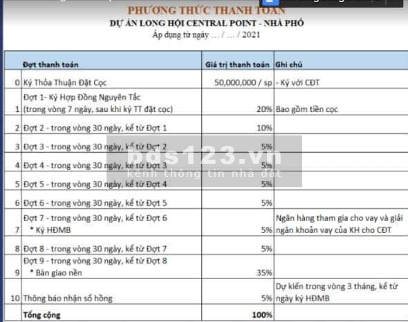 ĐẤT NỀN THỔ CƯ NGAY TRUNG TÂM HÀNH CHÍNH NHƠN TRẠCH, 19TR/M2