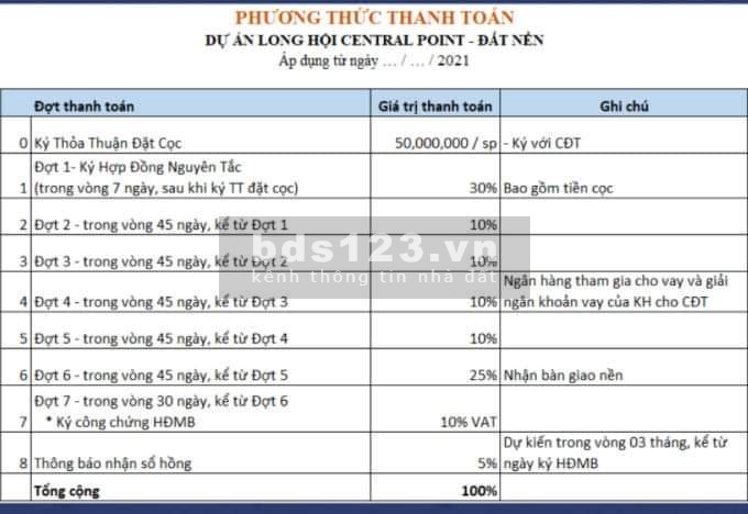 ĐẤT NỀN THỔ CƯ NGAY TRUNG TÂM HÀNH CHÍNH NHƠN TRẠCH, 19TR/M2