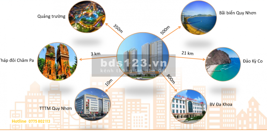 Mở bán căn hộ I Tower Quy Nhơn "Sổ hồng - Nhập khẩu" - BOOKING giữ suất ưu tiên 0775802113